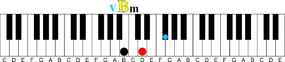 primary chords v B minor