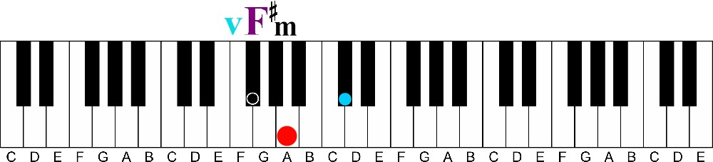 primary chords v F sharp minor