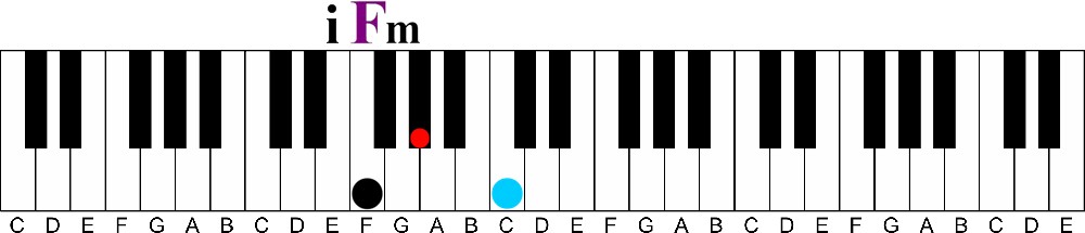 primary chords i F minor