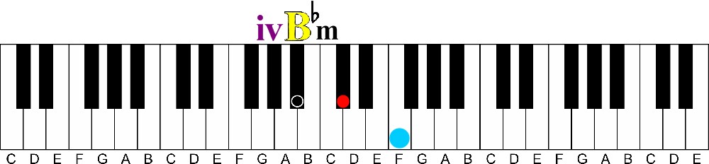 primary chords vi B flat minor