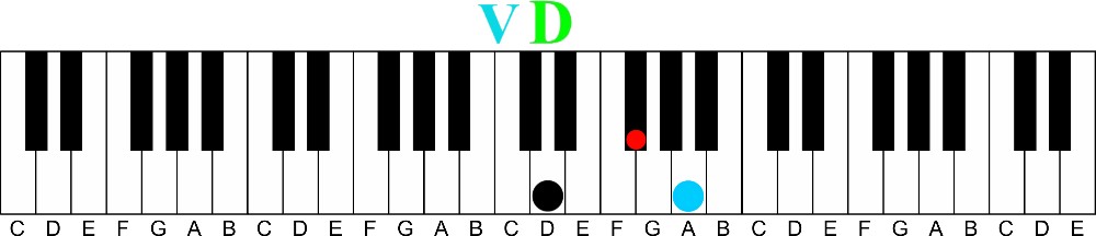 primary chords