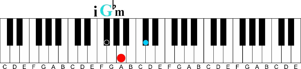 primary chords i G flat minor