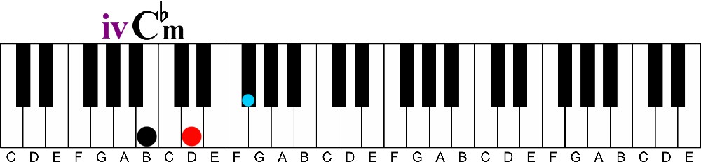 primary chords iv C flat minor