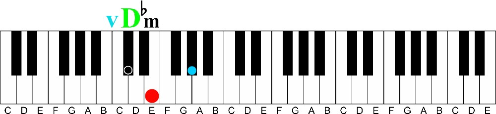 primary chords v D flat minor