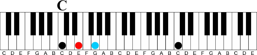 Triad Scales | Never Play a Boring Major Scale Again