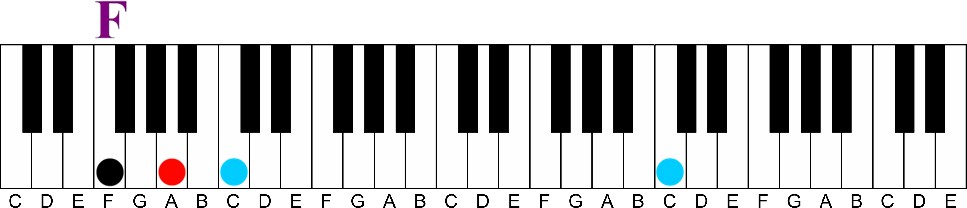 Triad Scales | Never Play a Boring Major Scale Again