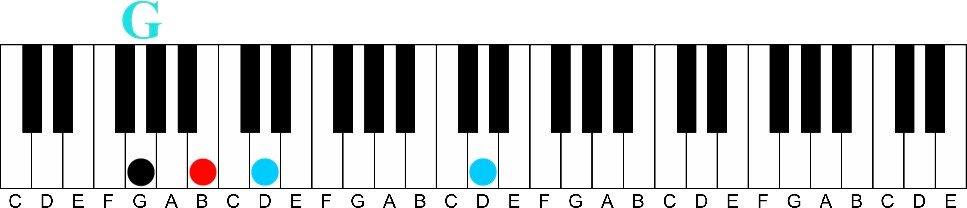 Triad Scales | Never Play a Boring Major Scale Again