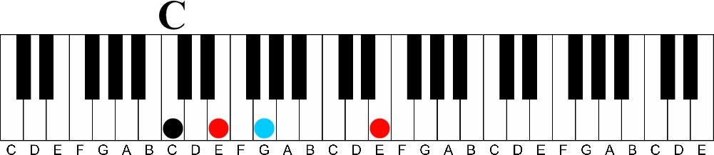 Triad Scales | Never Play a Boring Major Scale Again