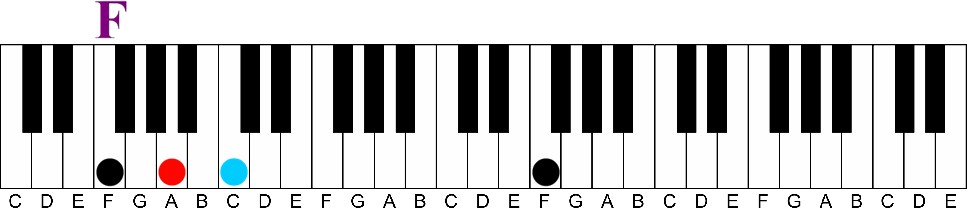 Triad Scales | Never Play a Boring Major Scale Again