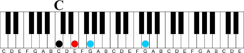 Triad Scales | Never Play a Boring Major Scale Again