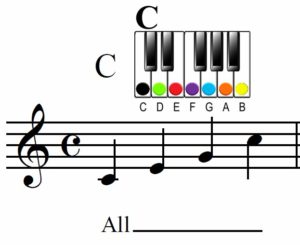 chord/key relationship