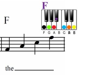 chord/key relationship