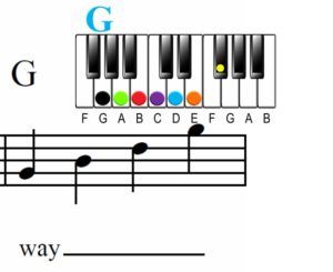 chord/key relationship