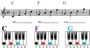 chord/key relationship