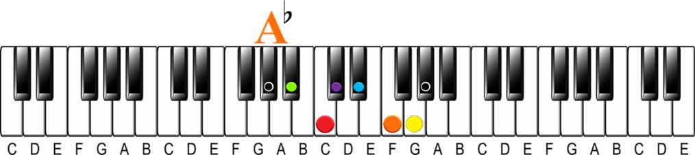 How to Learn 48 Scales