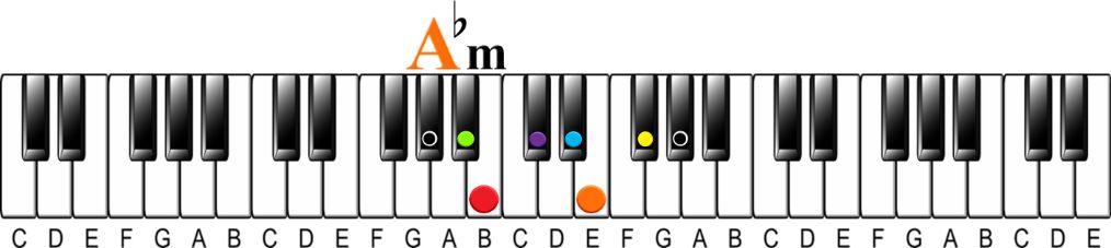 How to Learn 48 Scales