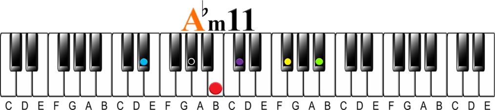 minor 11