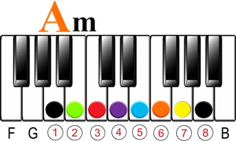 How to Learn 48 Scales