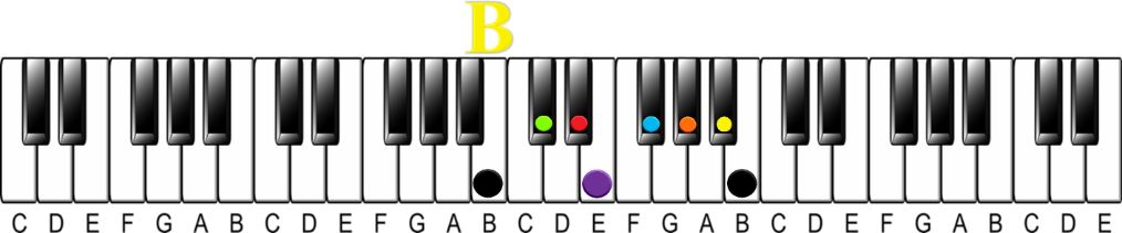 How to Learn 48 Scales