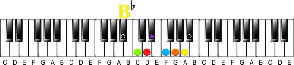 How to Learn 48 Scales