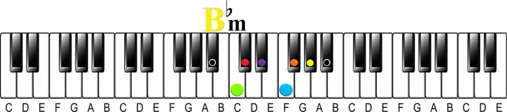 How to Learn 48 Scales