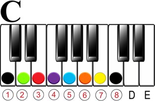 How to Learn 48 Scales