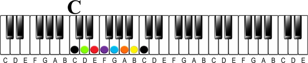 How to Learn 48 Scales