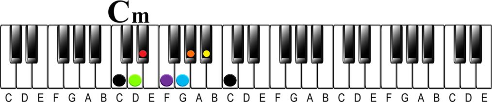 How to Learn 48 Scales