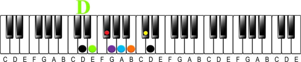 How to Learn 48 Scales