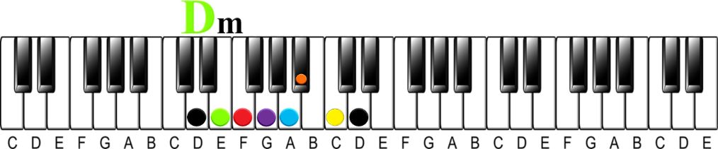 How to Learn 48 Scales