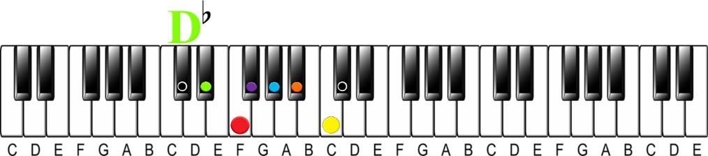 How to Learn 48 Scales