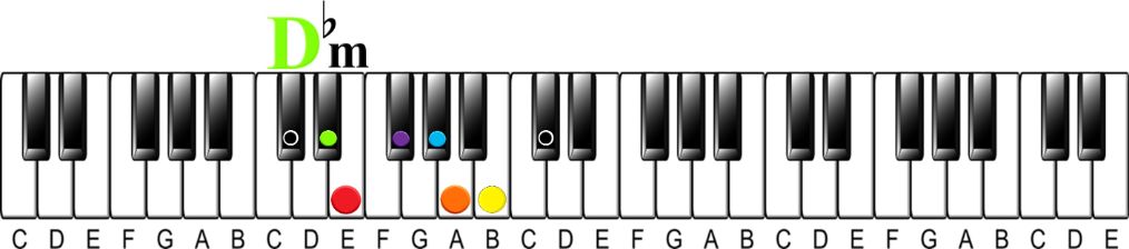 How to Learn 48 Scales