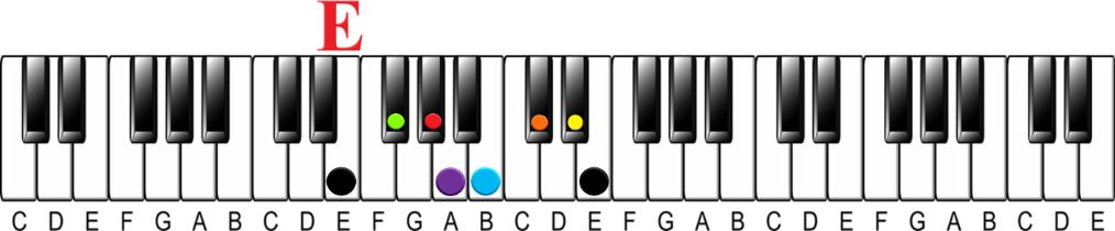 How to Learn 48 Scales