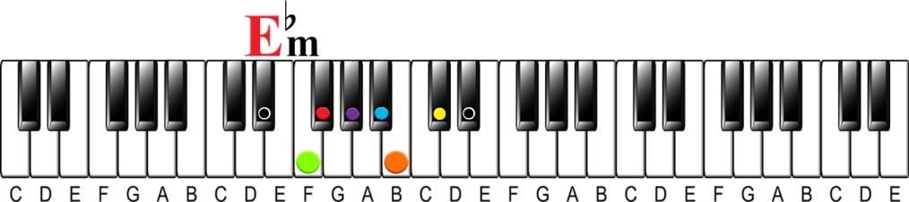 How to Learn 48 Scales