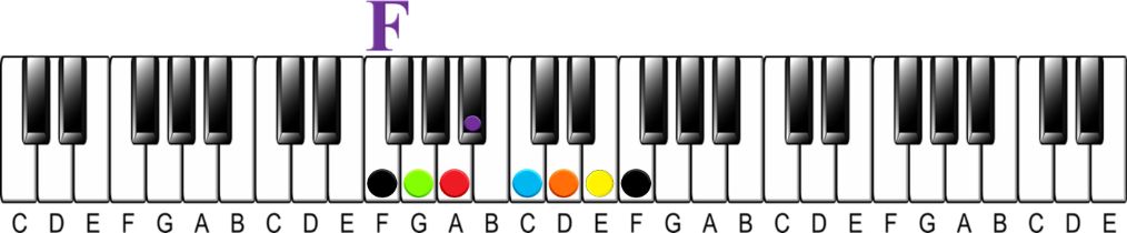 How to Learn 48 Scales