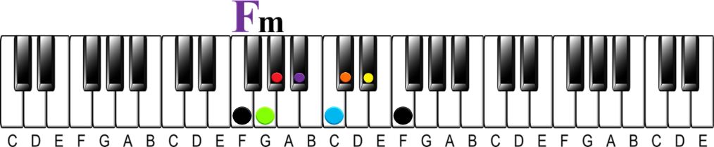 How to Learn 48 Scales