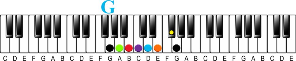 How to Learn 48 Scales