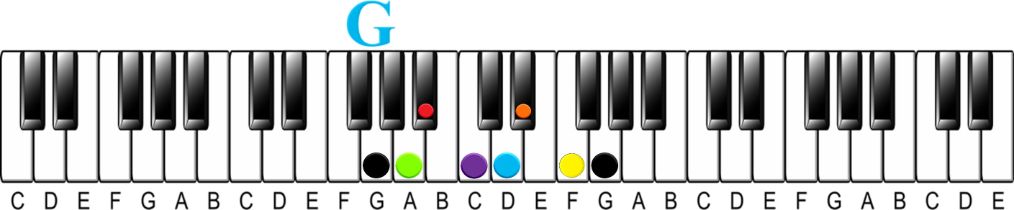 How to Learn 48 Scales