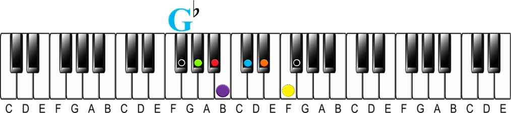 How to Learn 48 Scales