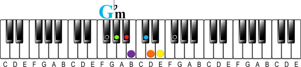 How to Learn 48 Scales