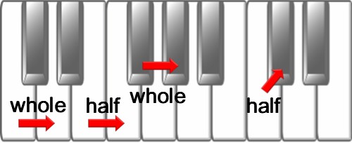 How to Learn 48 Scales