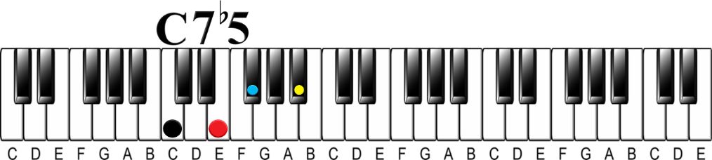 Minor 7th chord (minor 7th chord)