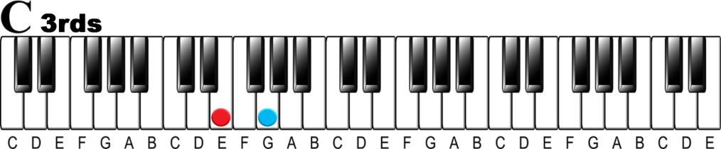 6 Ways to Harmonize a Melody on the Piano