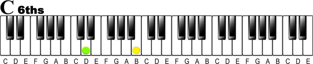 6 Ways to Harmonize a Melody on the Piano