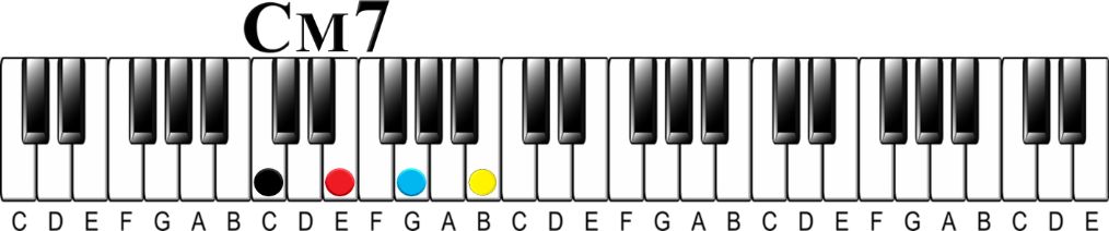 Chord Anatomy 101 | How to Understand Any Chord