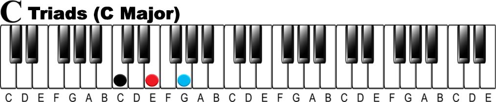 6 Ways to Harmonize a Melody on the Piano