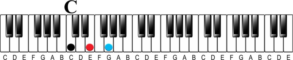 Chord Anatomy 101 | How to Understand Any Chord