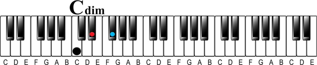 Chord Anatomy 101 | How to Understand Any Chord