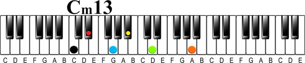 Minor 7th chord  (minor 7th chord)