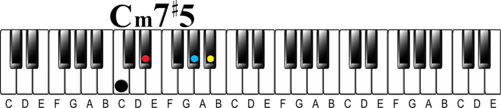 Minor 7th chord (minor 7th chord)